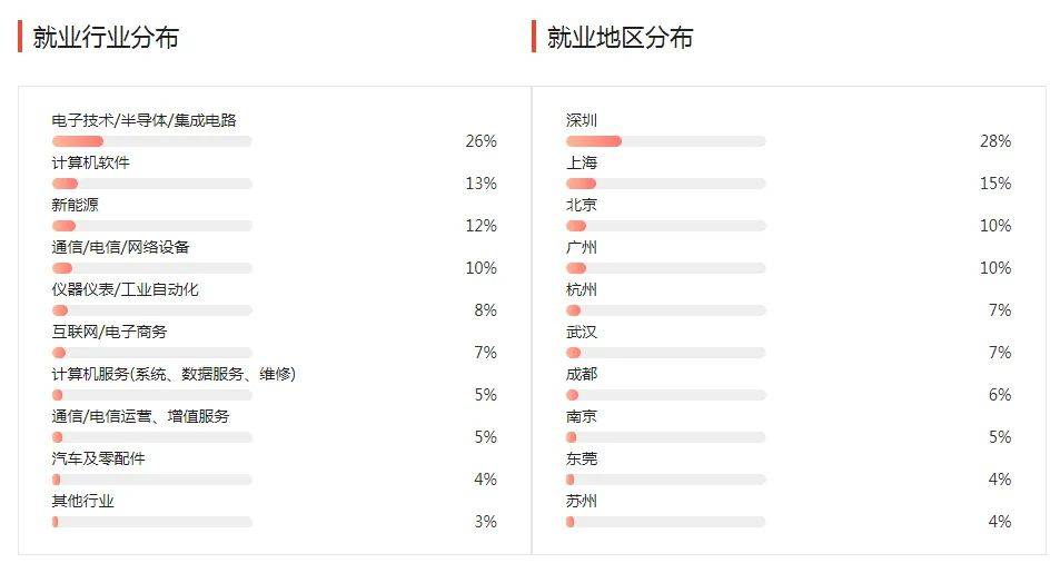 湖南專升本幾大雜而不精專業(yè)匯總，你有沒有備考？(圖3)