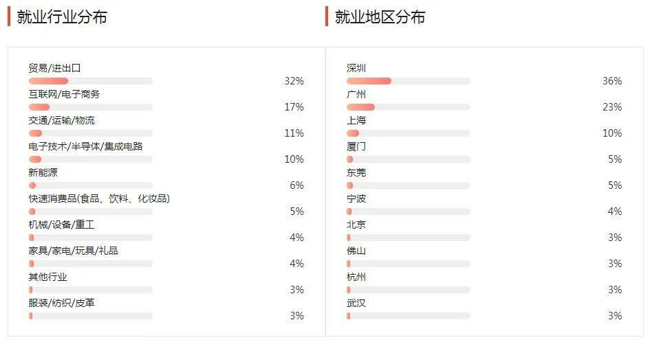 湖南專升本幾大雜而不精專業(yè)匯總，你有沒有備考？(圖5)