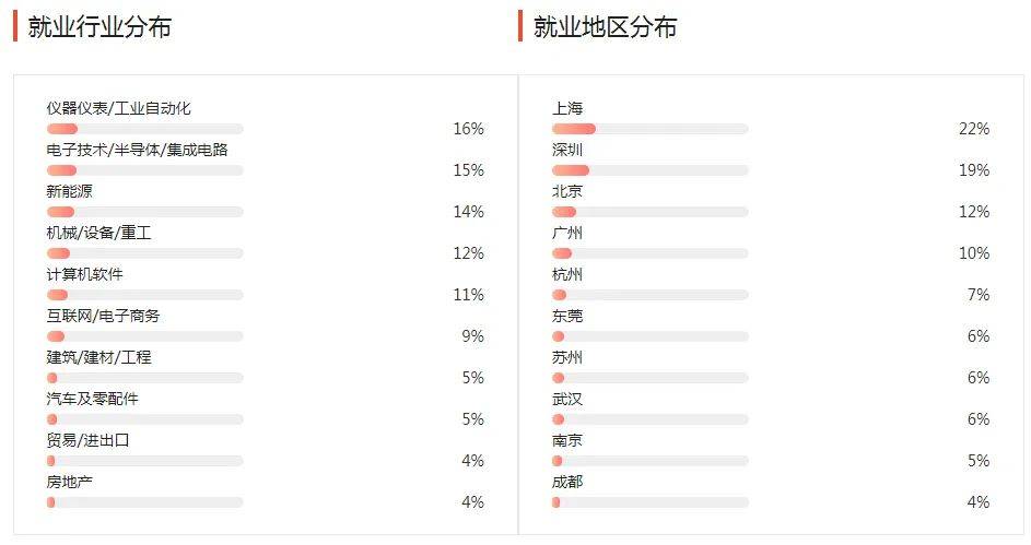 湖南專升本幾大雜而不精專業(yè)匯總，你有沒有備考？(圖7)