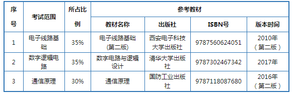 天津專升本通信工程專業(yè)課參考書籍