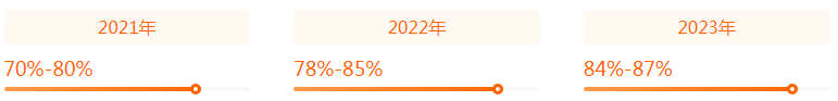 湖南專升本專業(yè)前景分析——社會體育指導(dǎo)與管理(圖2)