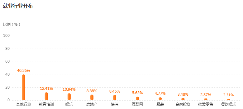 湖南專升本專業(yè)前景分析——社會體育指導(dǎo)與管理(圖4)