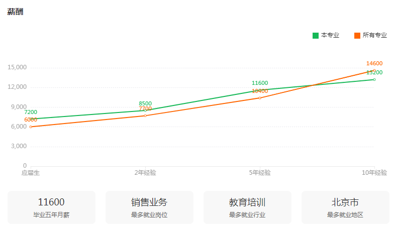 湖南專升本專業(yè)前景分析——社會體育指導(dǎo)與管理(圖3)