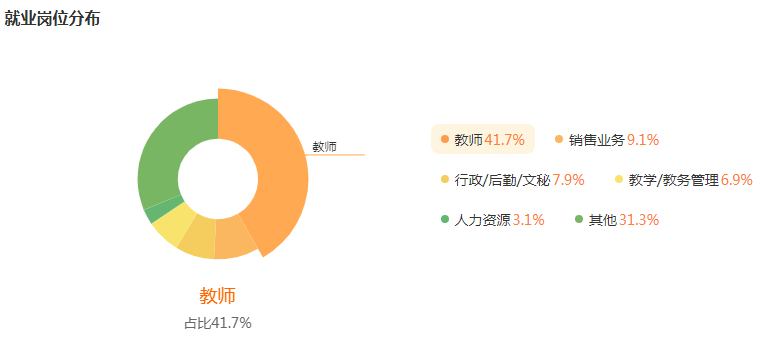 湖南專升本專業(yè)前景分析——小學(xué)教育(圖5)