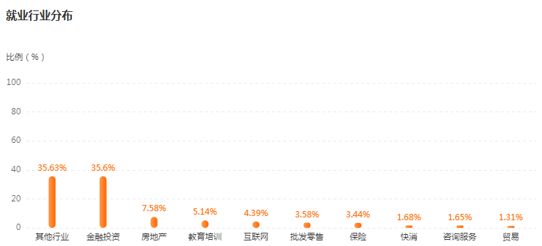 湖南專升本專業(yè)前景分析——金融學(xué)(圖4)