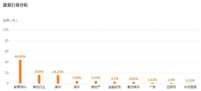 湖南專升本專業(yè)前景分析——舞蹈編導(圖4)