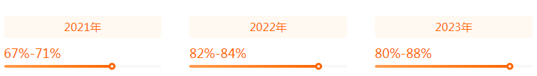 湖南專升本專業(yè)前景分析——舞蹈編導(圖2)