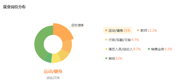 湖南專升本專業(yè)前景分析——舞蹈編導(圖5)