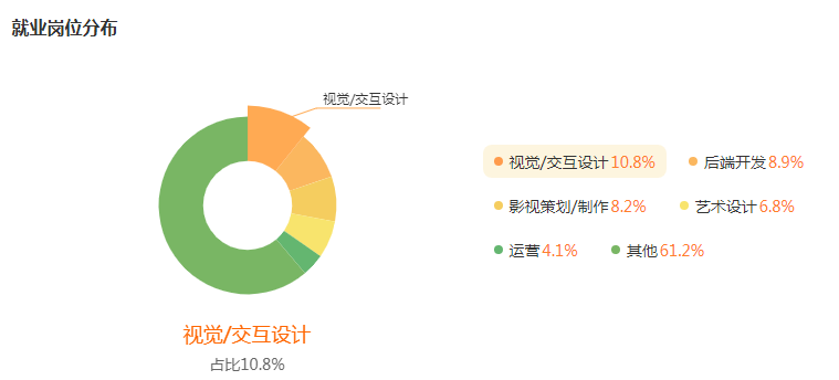 湖南專升本專業(yè)前景分析——數(shù)字媒體技術(圖5)