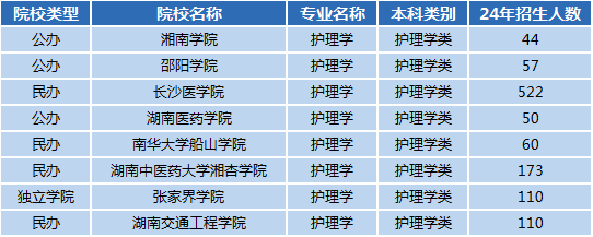 湖南專(zhuān)升本專(zhuān)業(yè)前景分析——護(hù)理學(xué)(圖1)