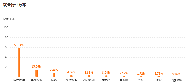 湖南專升本專業(yè)前景分析——護理學(xué)(圖3)