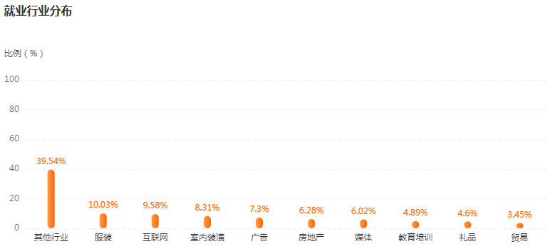 湖南專升本專業(yè)前景分析——產品設計(圖4)