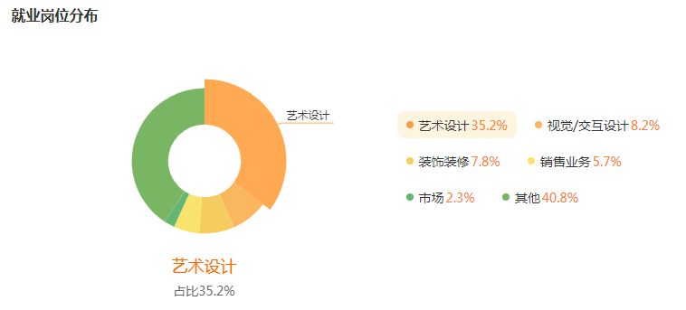 湖南專升本專業(yè)前景分析——產品設計(圖5)