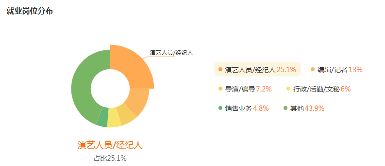 湖南專升本專業(yè)前景分析——音樂(lè)表演(圖5)