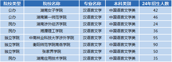 湖南專升本專業(yè)前景分析——漢語言文學(圖1)