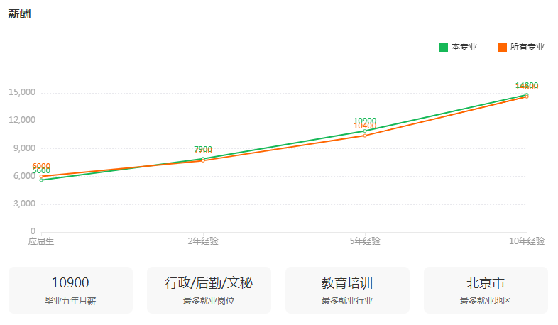 湖南專升本專業(yè)前景分析——漢語言文學(圖3)