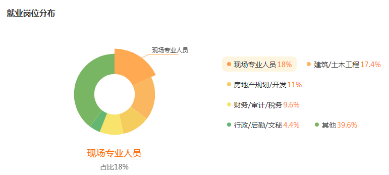 湖南專升本專業(yè)前景分析——工程管理(圖5)