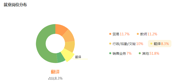 湖南專升本專業(yè)前景分析——英語(yǔ)(圖5)