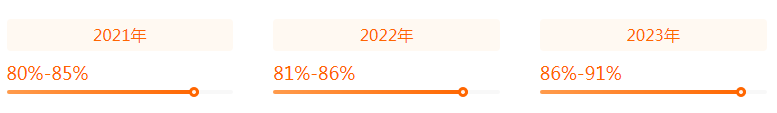 湖南專升本專業(yè)前景分析——工商管理(圖2)