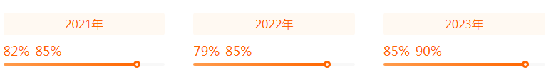 湖南專升本專業(yè)前景分析——機械設(shè)計制造及其自動化(圖2)