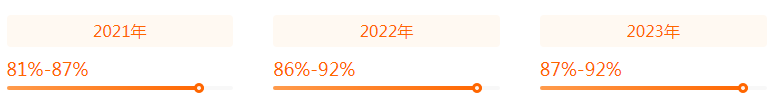 湖南專升本專業(yè)前景分析——工程造價(jià)(圖2)