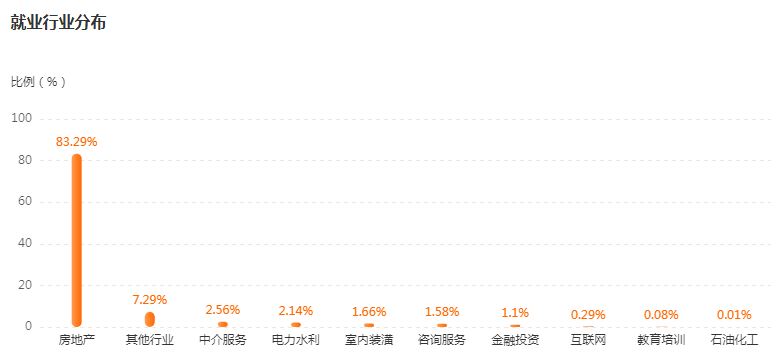 湖南專(zhuān)升本專(zhuān)業(yè)前景分析——工程造價(jià)(圖4)