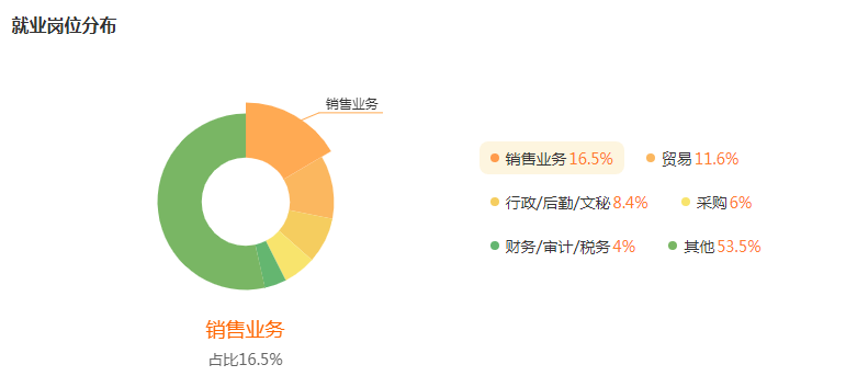 湖南專升本專業(yè)前景分析——國際經濟與貿易(圖5)