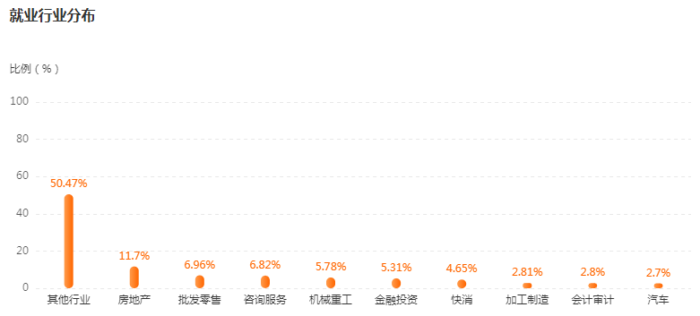 湖南專升本專業(yè)前景分析——會計學(xué)(圖4)