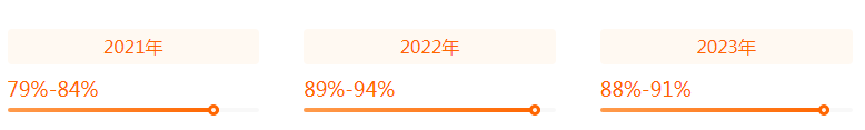 湖南專升本專業(yè)前景分析——物流管理(圖2)