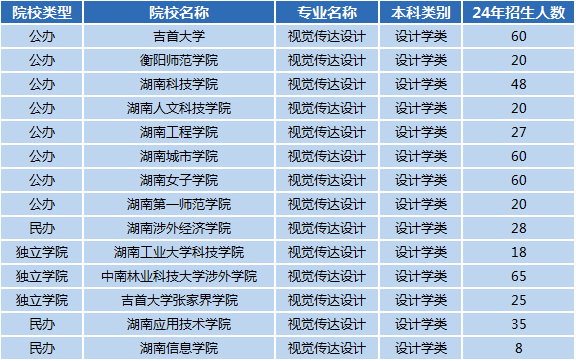 湖南專升本專業(yè)前景分析——視覺傳達設(shè)計(圖1)