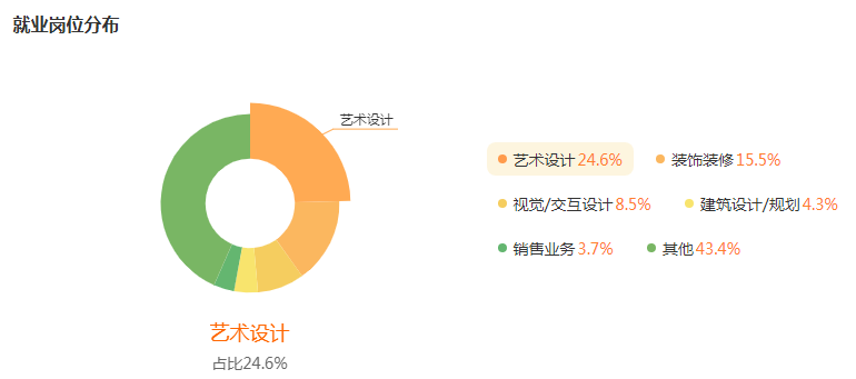 湖南專升本專業(yè)前景分析——視覺傳達設(shè)計(圖5)