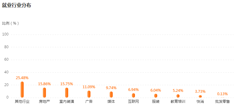 湖南專升本專業(yè)前景分析——視覺傳達設(shè)計(圖4)