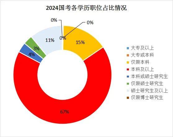 是湖南專升本還是直接就業(yè)？如何選擇？(圖2)