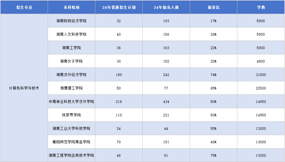 計算機科學與技術(shù).png