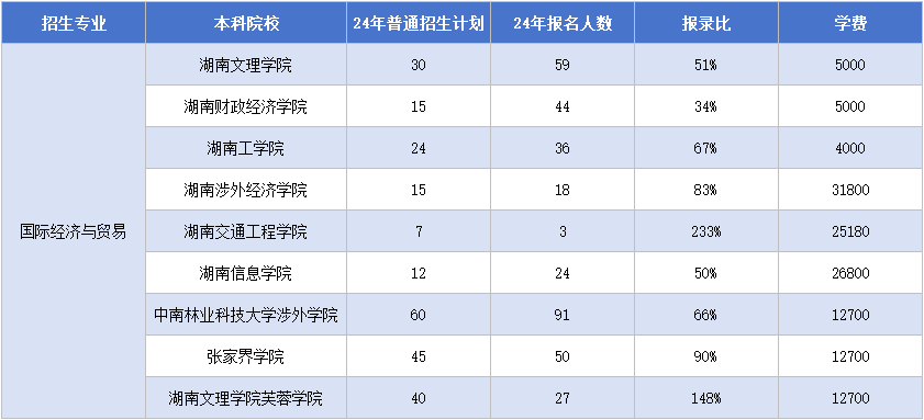 11.13國際經(jīng)濟(jì)與貿(mào)易.png