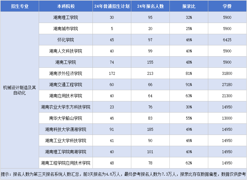 11.18機(jī)械設(shè)計(jì)制造及其自動(dòng)化.png