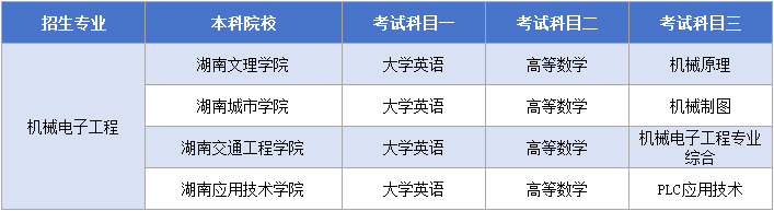 11.21機械電子工程考試科目.png