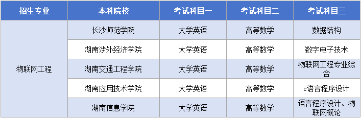 物聯(lián)網(wǎng)工程考試科目.png