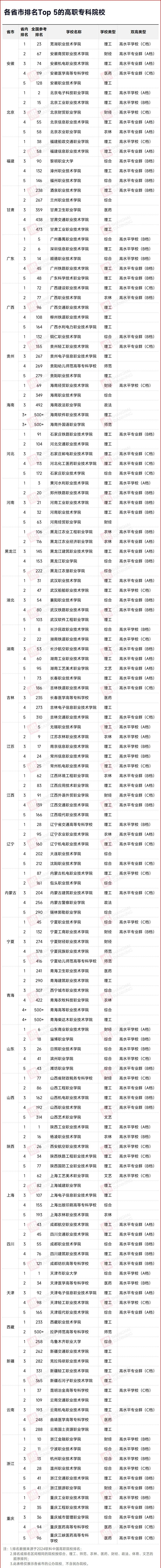 全國?？婆琶迹L沙民政排名全省第1(圖2)