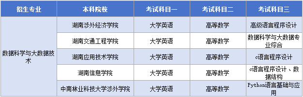 數(shù)據(jù)科學(xué)與大數(shù)據(jù)技術(shù)考試科目.png