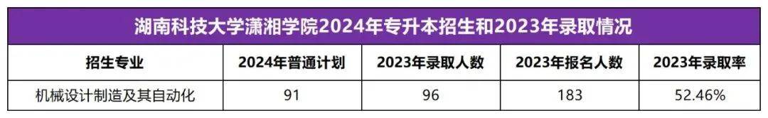 2025年湖南專升本志愿填報指南(圖13)