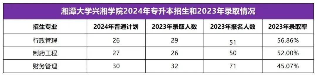 2025年湖南專升本志愿填報指南(圖34)