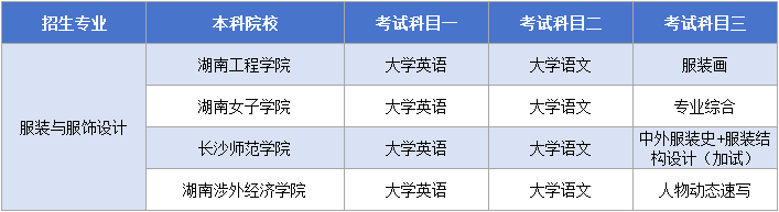 湖南專升本【服裝與服飾設計】考試科目.png