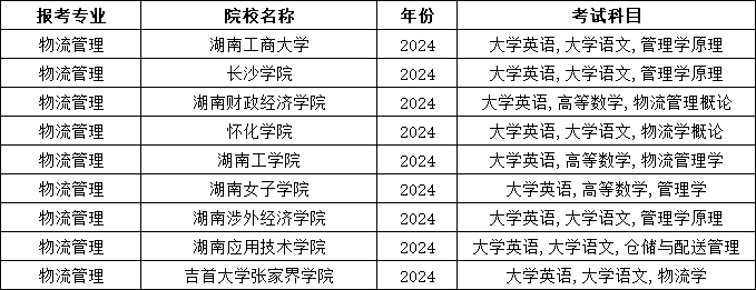 2025年湖南專升本物流管理專業(yè)報考指南