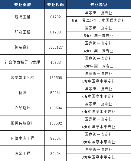 2025年湖南工業(yè)大學專升本報考指南