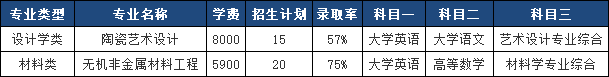 2025年湖南工業(yè)大學專升本報考指南