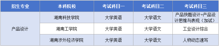 產(chǎn)品設(shè)計(jì)考試科目.png