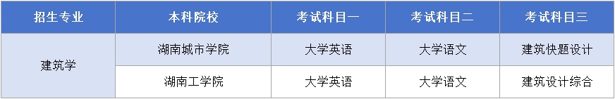 湖南專升本【建筑學】考試科目.png