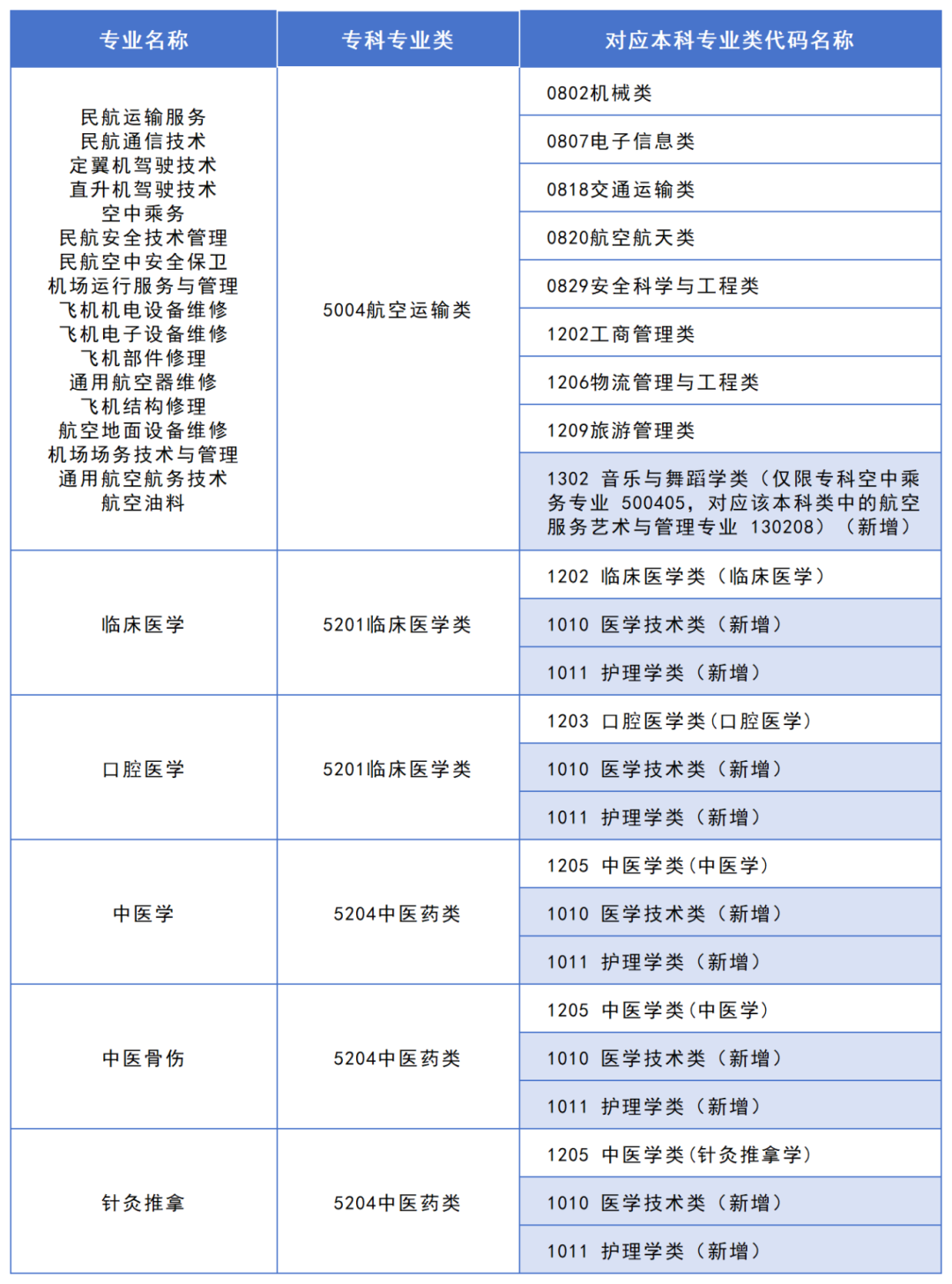 2025年湖南專升本政策解讀：大類對應(yīng)關(guān)系調(diào)整，志愿填報改革影響深遠(yuǎn)！(圖2)