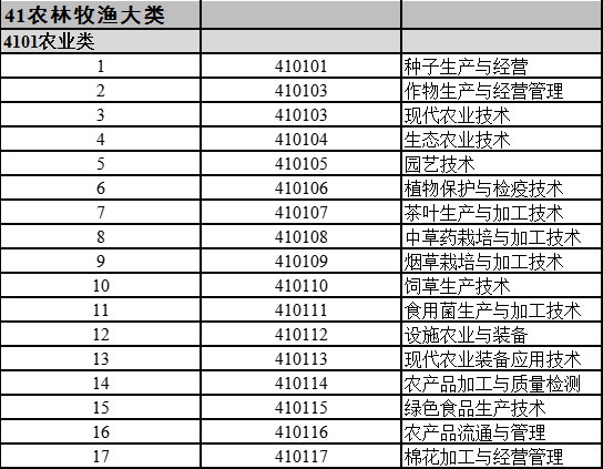 湖南專升本支持跨專業(yè)報考嗎？如何選擇合適的專業(yè)？(圖2)